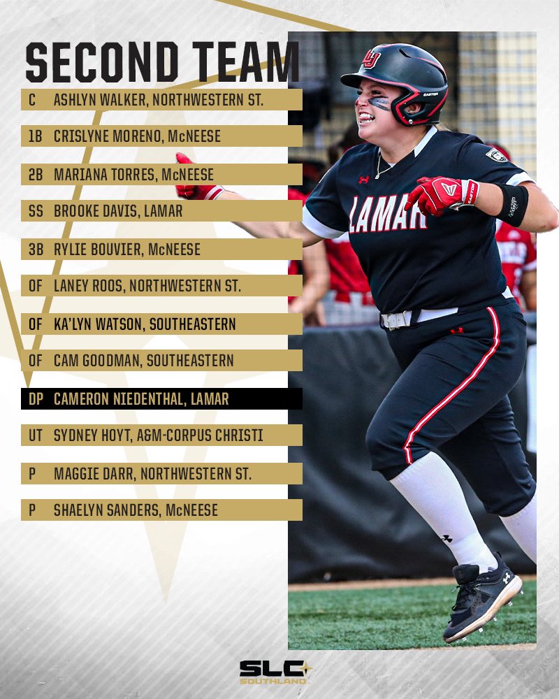 🥎 Just 6 days to go… it’s Softball time! 🥎

Here are your 2024 SLC Softball preseason All-Conference teams!

📝 southland.website/SLCSBPSACPoll24

#EarnedEveryDay
