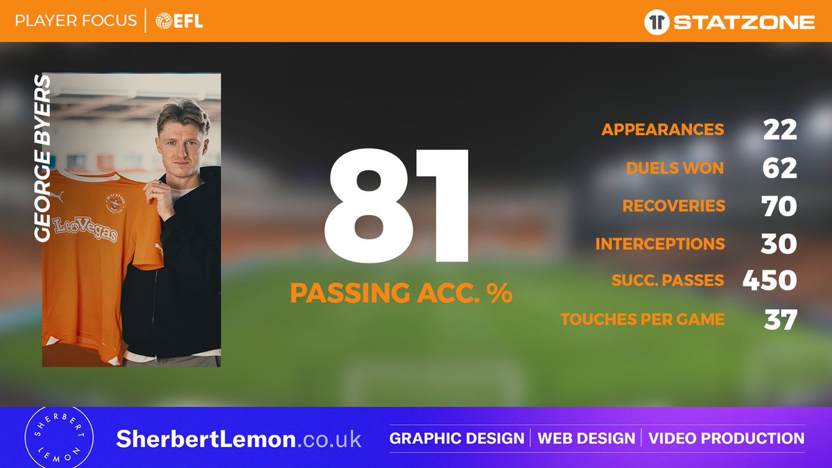 Blackpool FC tweet media