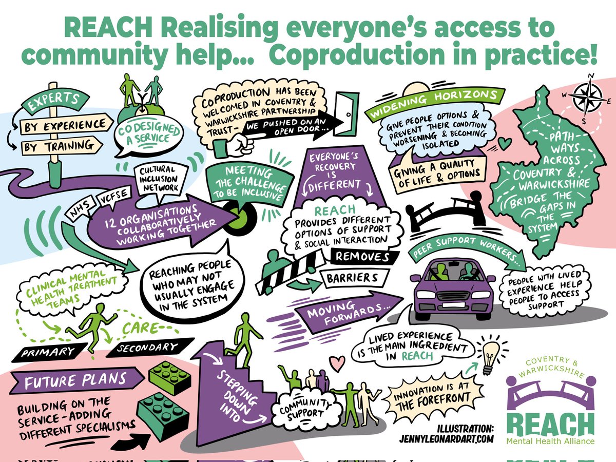 Rethink Coventry & Warwickshire; REACH MH Alliance (@rethinkcov_wark) on Twitter photo Our fabulous REACH Service illustrated by Jenny Leonard Art. A coproduced service of Orgs, supporting people to access community support. <a href="/ValleyHouseCov/">Valley House</a> <a href="/CWPT_NHS/">Coventry and Warwickshire Partnership NHS Trust</a> @CoventryCA <a href="/ArtyFolks/">Arty-Folks</a> <a href="/EktaUnity3/">Ekta Unity Charity</a> <a href="/AmbaSolutions/">AmbaCareSolutions</a> <a href="/ProjectSahil/">Sahil Project</a>
<a href="/IniniLtd/">Inini Initiative Ltd</a> Tamarindcentre, Coventry Muslim Forum Our fabulous REACH Service illustrated by Jenny Leonard Art. A coproduced service of Orgs, supporting people to access community support. <a href="/ValleyHouseCov/">Valley House</a> <a href="/CWPT_NHS/">Coventry and Warwickshire Partnership NHS Trust</a> @CoventryCA <a href="/ArtyFolks/">Arty-Folks</a> <a href="/EktaUnity3/">Ekta Unity Charity</a> <a href="/AmbaSolutions/">AmbaCareSolutions</a> <a href="/ProjectSahil/">Sahil Project</a>
<a href="/IniniLtd/">Inini Initiative Ltd</a> Tamarindcentre, Coventry Muslim Forum