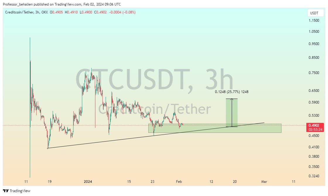 Crypto Times tweet media