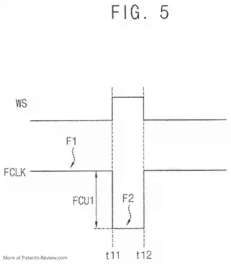 PatentPulse's tweet image. #Samsung's new patent apl. #US20240036628 aims to smartly manage power in SOCs. It adjusts core frequencies within limits, ensuring efficiency. Excess power triggers a warning & immediate action to reduce usage. A tech leap for #SustainableComputing! 🌿 #PowerManagement #SoC