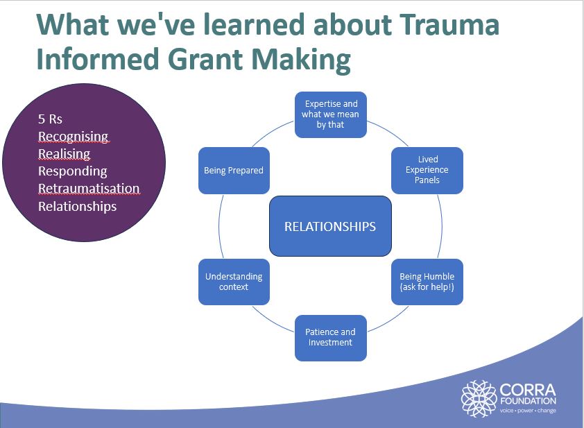 Trauma Informed Grantmaking UK tweet media