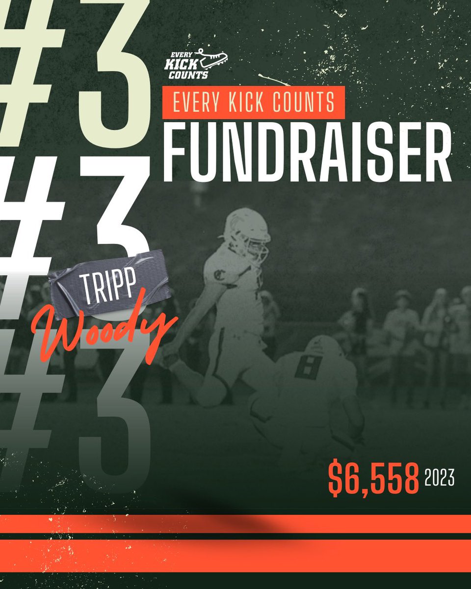Meet the #3 #EveryKickCounts Fundraiser for 2023, Tripp Woody, from Waxhaw, NC. Tripp raised over $6500 for @CounttheKicksUS #stillbirthprevention in 2023 playing for Charlotte Christian HS. Thanks for making EVERY KICK COUNT, Tripp!