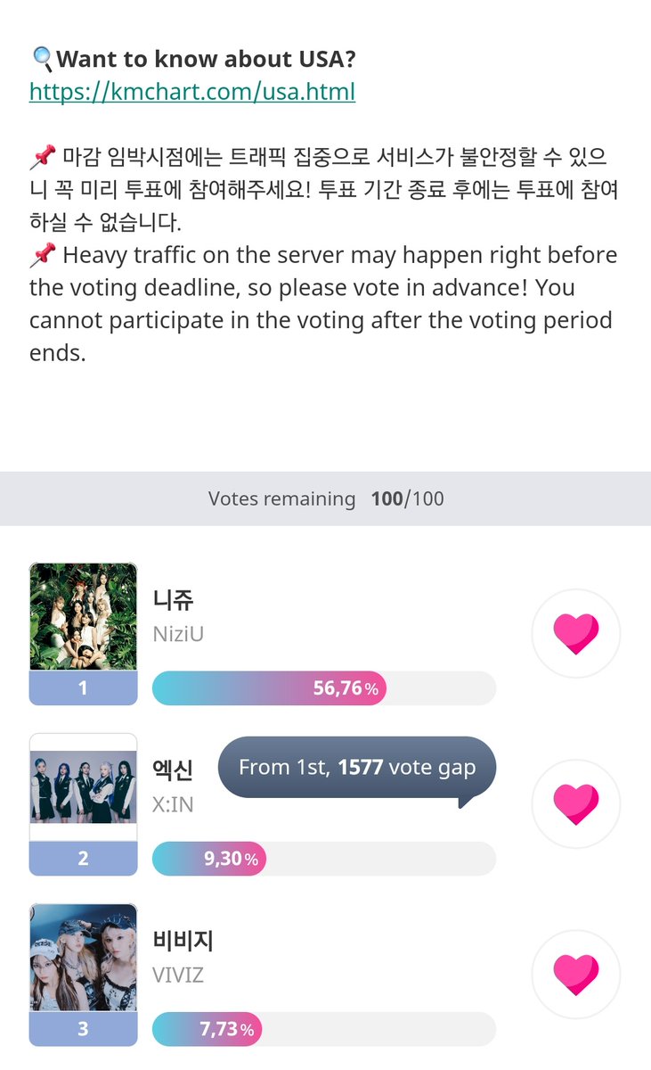 . We are really happy with all the recognition @VIVIZ_OFFICIAL gained in this comeback. But we need to try hard to give them some prizes! Focus on keeping the girls in the top 3 in this pre-voting on IDOLCHAMP and if possible let's put them in the top 1