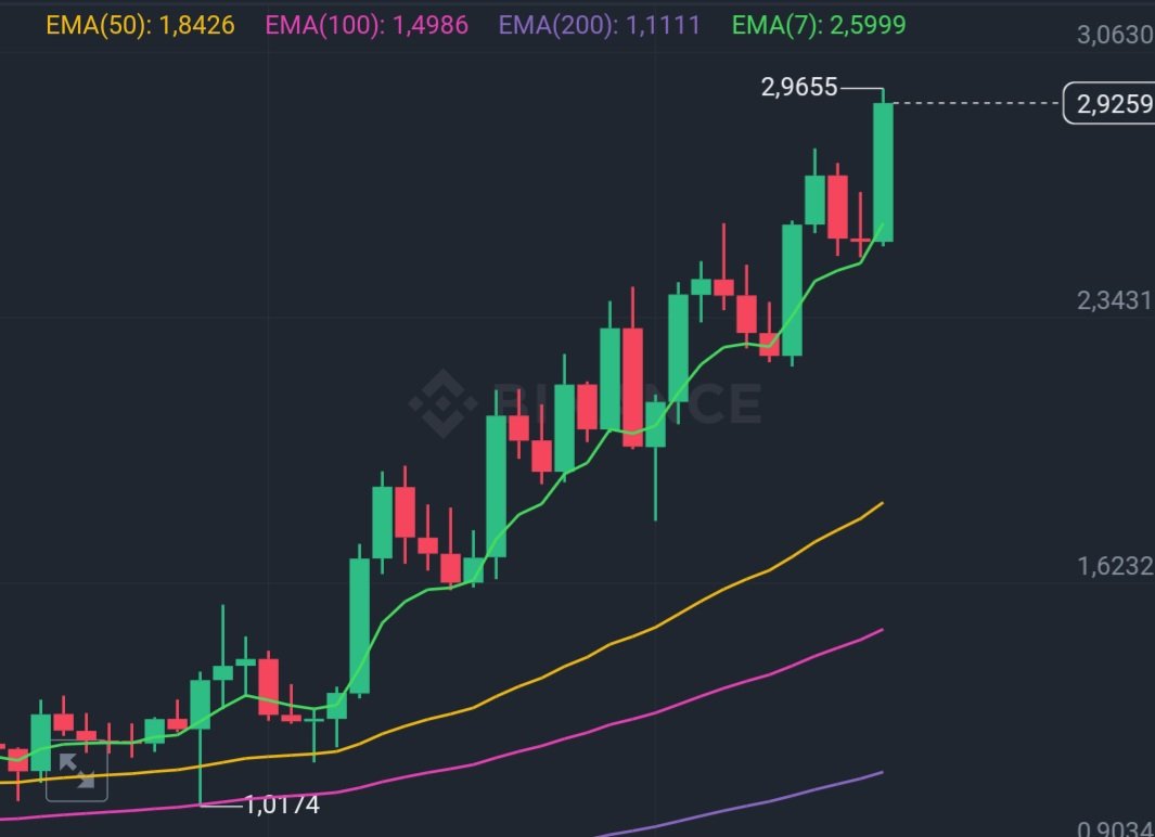 Cryptarr's tweet image. Right on time! $PENDLE