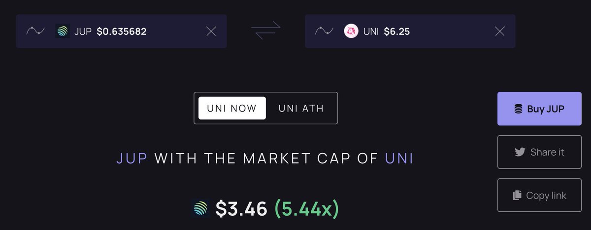 Neo_cripto's tweet image. I leave it here for people who are bearish on $JUP