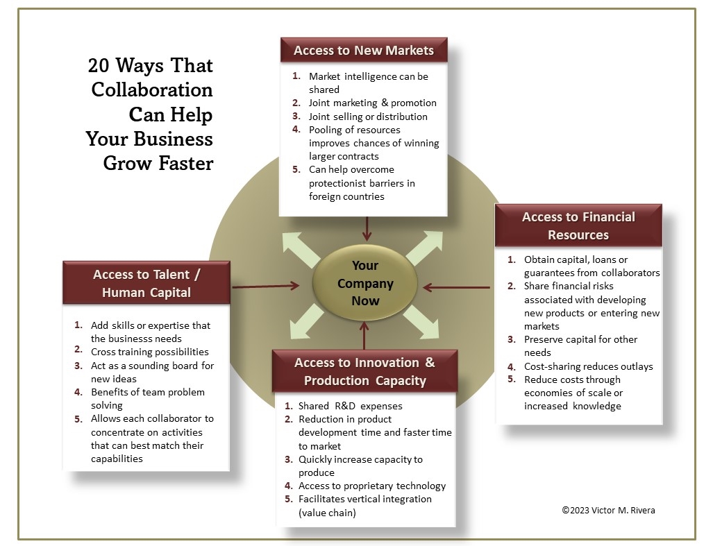 vriveraburgos's tweet photo. Twenty Good Reasons to Develop and Take Advantage of Your Business Collaboration Skills!

(More information at: https://t.co/y9a4tWMhCI) https://t.co/u2vDtlKMCI