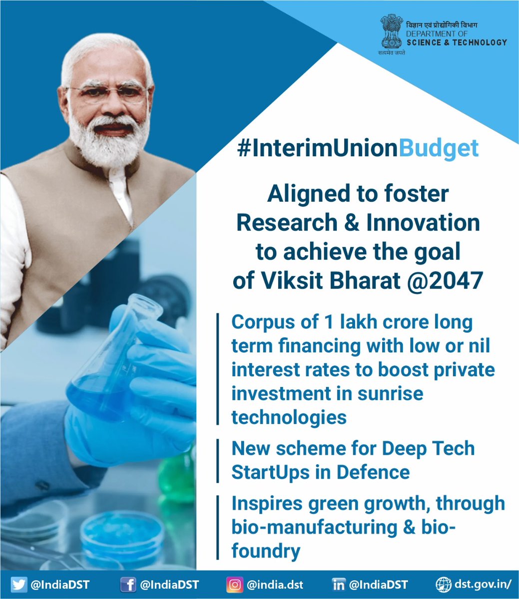 DSTIndia (@indiadst) on Twitter photo Reinforcing the importance given to S&T by the Government, the #InterimBudget encourages #research & #innovation across sectors in the spirit of the Hon'ble PM's stress on 'Jai Anusandhan'.
#ViksitBharatBudget
<a href="/PMOIndia/">PMO India</a> <a href="/DrJitendraSingh/">Dr Jitendra Singh</a> <a href="/karandi65/">Abhay Karandikar</a> <a href="/Dhana_Arumugam1/">A.Dhanalakshmi</a> <a href="/mygovindia/">MyGovIndia</a> Reinforcing the importance given to S&T by the Government, the #InterimBudget encourages #research & #innovation across sectors in the spirit of the Hon'ble PM's stress on 'Jai Anusandhan'.
#ViksitBharatBudget
<a href="/PMOIndia/">PMO India</a> <a href="/DrJitendraSingh/">Dr Jitendra Singh</a> <a href="/karandi65/">Abhay Karandikar</a> <a href="/Dhana_Arumugam1/">A.Dhanalakshmi</a> <a href="/mygovindia/">MyGovIndia</a>