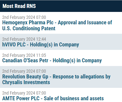 VOXmarkets's tweet photo. Mopst Read RNS of the day....
#HEMO #HVO #COPL #RBG #AMTE
Read the full list here: https://t.co/797249nxAx https://t.co/FdX5Fbxqu6