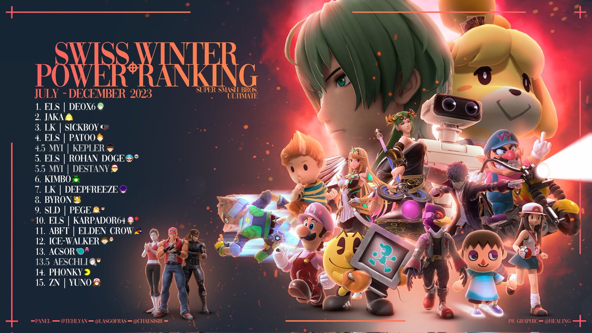 🥇1. <a href="/Deox6_SSB/">eLS | 𝕯𝖊𝖔𝖝𝟔🌛</a>
🥈2. <a href="/Jaka_SSB/">Jaka</a>
🥉3. <a href="/SickBoySSB/">mYi | SickBoy</a>
🏅4. @PATOO_SSB
🏅5. <a href="/RohanDoge/">rohan doge</a>
🏅6. <a href="/KimboSSB_/">Kimbo</a>
🏅7. <a href="/DeepFreezeIV/">Deep Freeze</a>
🏅8. <a href="/BronLyksa/">Aska</a>
🏅9. <a href="/PegeSSB/">Pege</a>
🎖10. <a href="/Karpador64/">SOS | Karpador64 🏒</a>
🎖11. <a href="/The_habesh_Crow/">ABFT | Elden Crow 🇪🇷</a>
🎖12. <a href="/MonsieurDeglass/">PHX | Ice-Walker</a>
🎖13. <a href="/Acsor_/">Oscar 🇵🇸</a>
🎖14. <a href="/Phonkysoul/">LuCy | VTXC Phonky</a>
🎖15. @yuno_ssbu