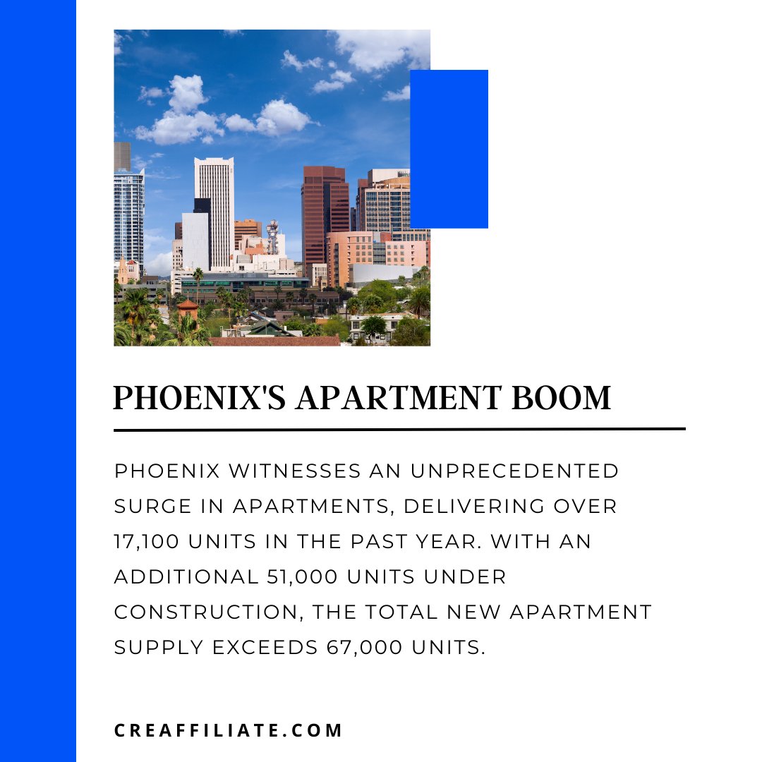 🚀 Phoenix is on the rise! The city is soaring to new heights. Over 17,100 new units in the past year and an additional 51,000 on the horizon - Phoenix's skyline is the limit! 🏗️🌵 #Phoenix #Apartment #UrbanGrowth #MultiFamily #Arizona #CommercialRealEstate