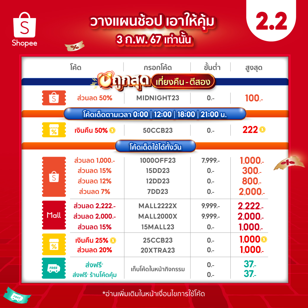 ShopeeTH's tweet image. 🤯 ลดเดือดมากคุณน้าาา!!!
ขยายเวลาช้อปต่ออีก 1 วัน โค้ดลดจัดหนักเหมือนเดิม ❤️‍🔥
รออยู่ใย ไปช้อปโลดด 👉 shope.ee/6KfsBLNdsS

#ShopeeTH #ShopeeTH22 #Shopee22ลดเดือดแบรนด์ดัง