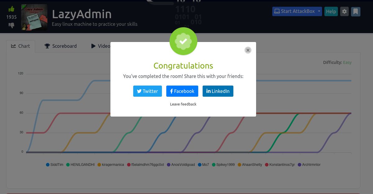 Archtrmntor's tweet photo. LazyAdmin - I have just completed this room! Check it out:
https://t.co/C4dSka1nBy
Tip :- content,as,.db ,ads,perl ππ
#tryhackme #security #linux #lazyadmin via @tryhackme https://t.co/NdP5uC42jA