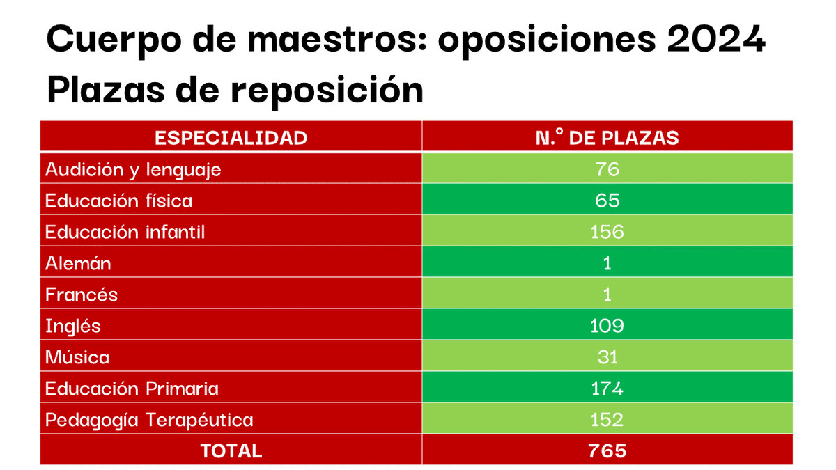 Educación CCOO Madrid tweet media
