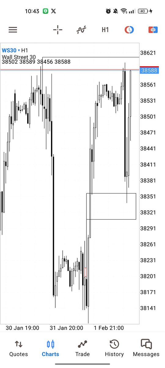 $YM objective is up there. 👁️‍🗨️
