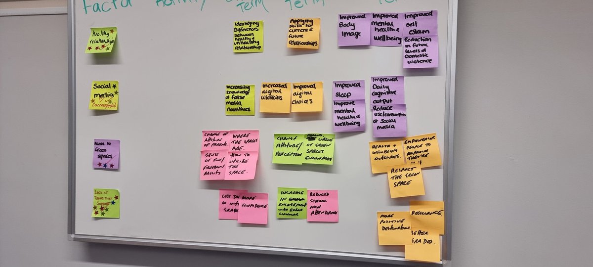 venture_david's tweet photo. Get a bunch of youthworkers together and give them post it notes and sticky stars and they can solve anything!!! Fun afternoon with some of the team from YMCA designing public health 'interventions'! https://t.co/9HclAYty32