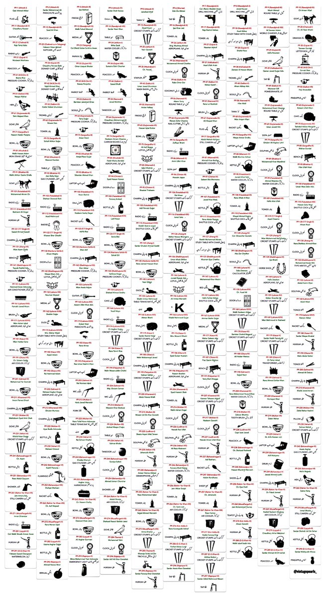 Vintagepearls_'s tweet photo. All of the PTI national assembly and provincial assemblies candidates and their electoral symbols.

NA PDF file link:
https://t.co/Rcbzoba01b

PA PDF file link:
https://t.co/0WD38zTjwj https://t.co/XALcCcTVAM