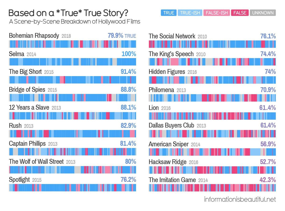 Information is Beautiful tweet media