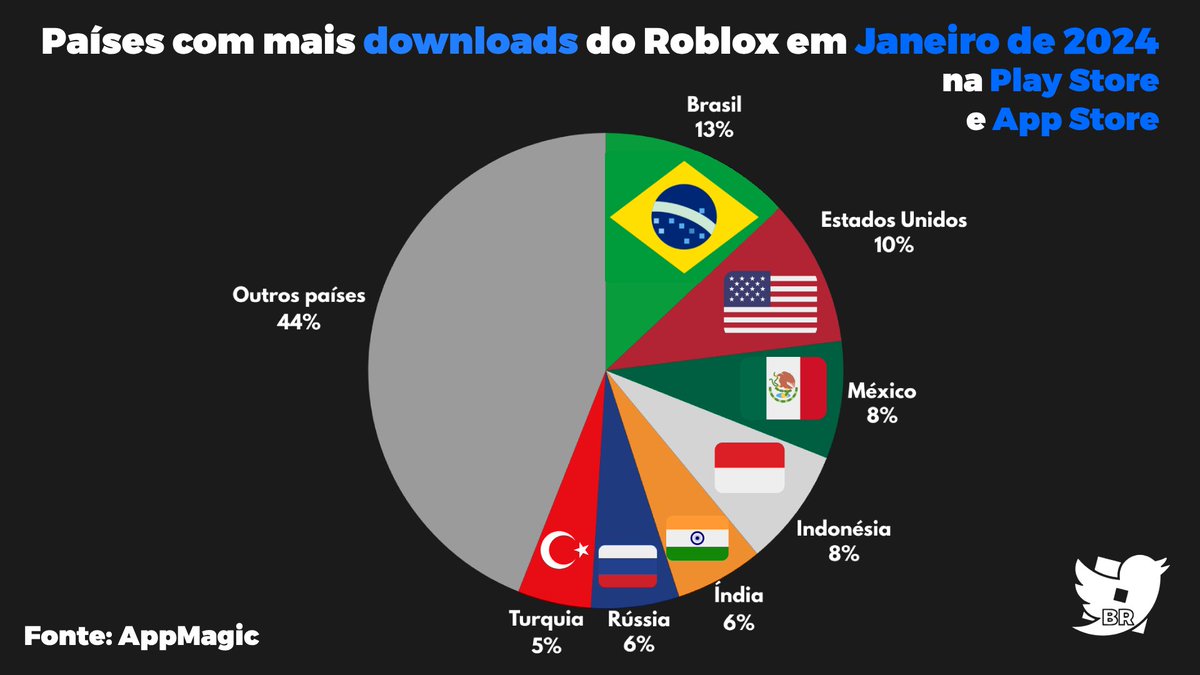 RTC em português tweet media