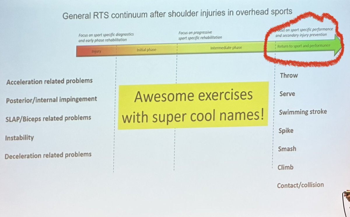 @benashworth For Return to Sport focus on the performance outcome and do they have the level of confidence needed to perform. And use those cool named exercises. @martinasker