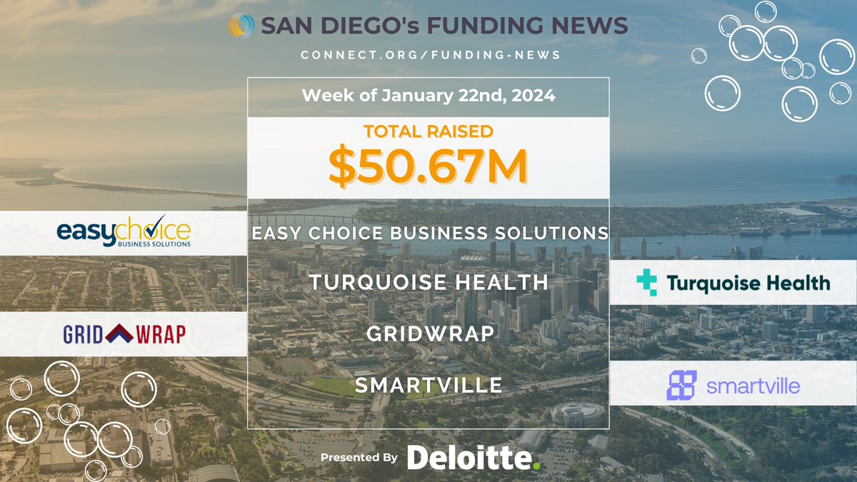 CONNECTinSD's tweet photo. The San Diego Funding News ๐ฐ
Check out the local #tech & #lifesci companies that were part of last week's raises. Stay up-to-date on innovations news with Connect. #SDfunding
Recent Raises: https://t.co/o3TS2uHpv3 https://t.co/RokALoqpSd