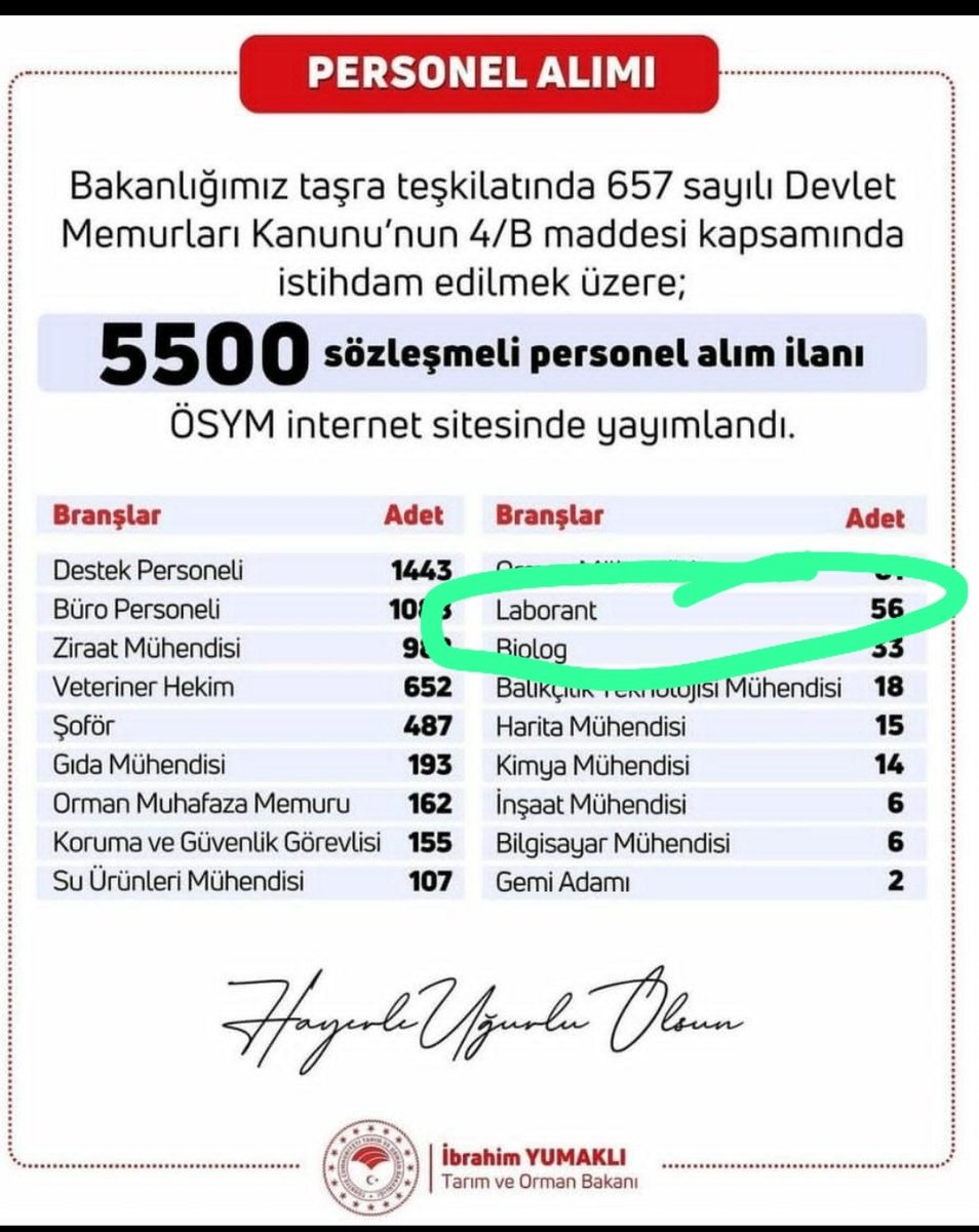 59Aylin59's tweet photo. @ibrahimyumakli @ademdinc_ @huseyinozturk_1 @TCTarim @TocBirSenGM @ahmtbgc @RTErdogan @tcbestepe @ibrahimyumakli @Labteknolojisi/@LabTekAtam laborant alımında sağlık laborantı kodu ile atama açılmasında hata olduğunu düşünüyoruz. Tarım bakanlığının tarım laborantları 3071 kodu ile atama bekliyor https://t.co/PimS1fDZMh