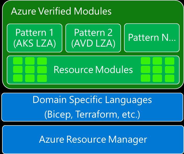 WTH Are Azure Verified Modules? bit.ly/3ukQfVj #mvbpzz