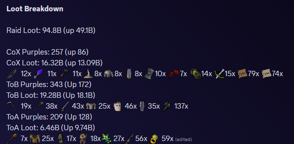 A Breakdown of the loot from Vintage members this past month (up/down is compared to the prior month).