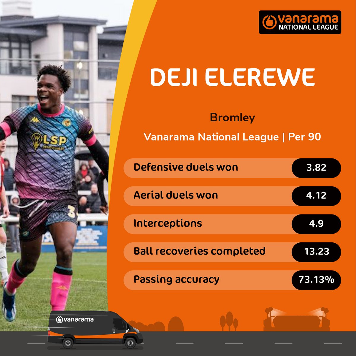 𝘕𝘰𝘵 𝘢𝘯𝘰𝘵𝘩𝘦𝘳 𝘰𝘯𝘦! @bromleyfc have been busy in the last 24 hours ✍️ Now Deji Elerewe is back for good 💪 📸 @MartinGreig2 #TheVanarama | @TheVanaramaNL