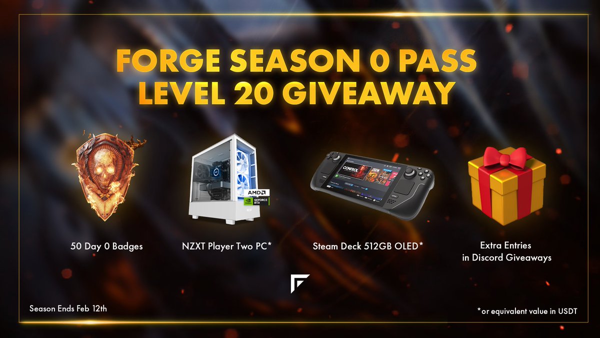 Forge's tweet image. We’re extending Season 0 to Feb 12th + upping the stakes! 👀

New rewards for finishing your Season 0 Pass:

- 50 Forge Day 0 Badges
- NZXT Player: Two Gaming PC
- Steam Deck 512 GB OLED
- Extra entries in our Discord giveaways

10 days remain ⏰ Good luck, Forgers! 🫡