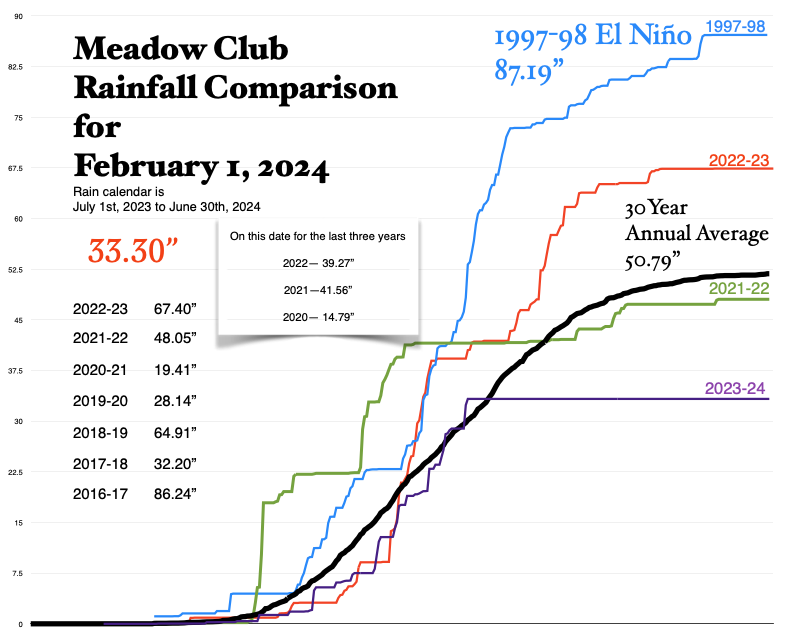 Meadowkeepers tweet media