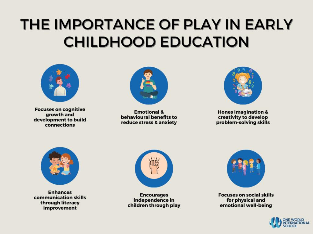 BeeAronson's tweet photo. Play is the key to children's learning, development, confidence and wellbeing. @ECCJA #12StandardsMatter #PlayMatters @CarrSherine @Petz3Rob_Brown @TaniqueMason @jodianvg @jolanreid35 https://t.co/5usTcKPybo