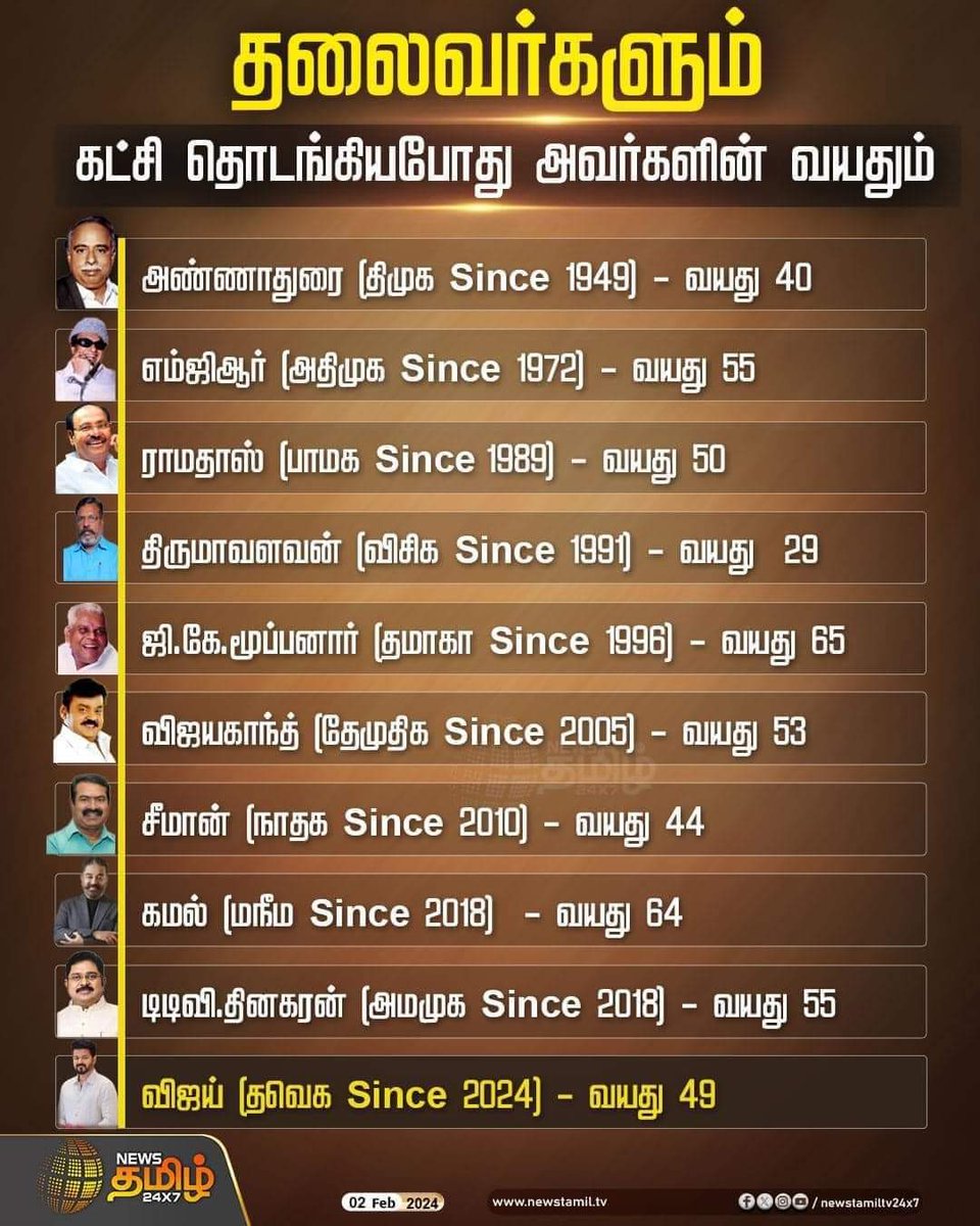 Sivaa_Comrade's tweet photo. எல்லோரும் குடும்பம்,குழந்தை குட்டினு எல்லாத்தையும் பாத்துட்டு பொது வாழ்க்கைக்குள்ள வந்த போது...

குடும்பம்,குழந்தை குட்டினு பாக்குற
வயசுல ஒருத்தன் மட்டும் பொது வாழ்க்கைக்குள்ள வந்தான்.

இரா திருமா 😍🔥💙 https://t.co/fO9dy6TM3D