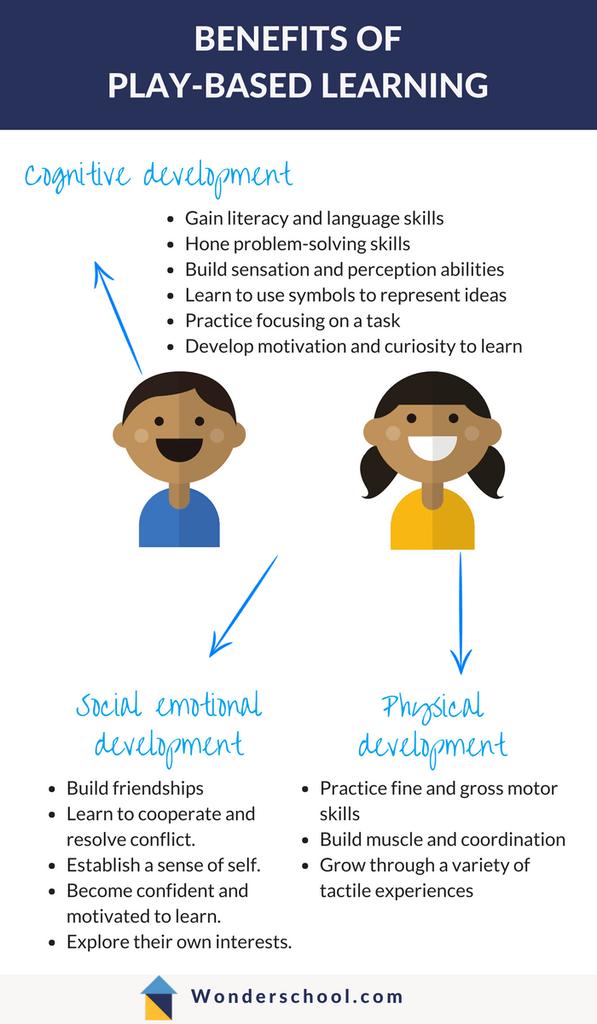 BeeAronson's tweet photo. Children learn through play @ECCJA #12StandardsMatter #PlayMatters @CarrSherine @Petz3Rob_Brown @TaniqueMason https://t.co/SSmqrf3J5H