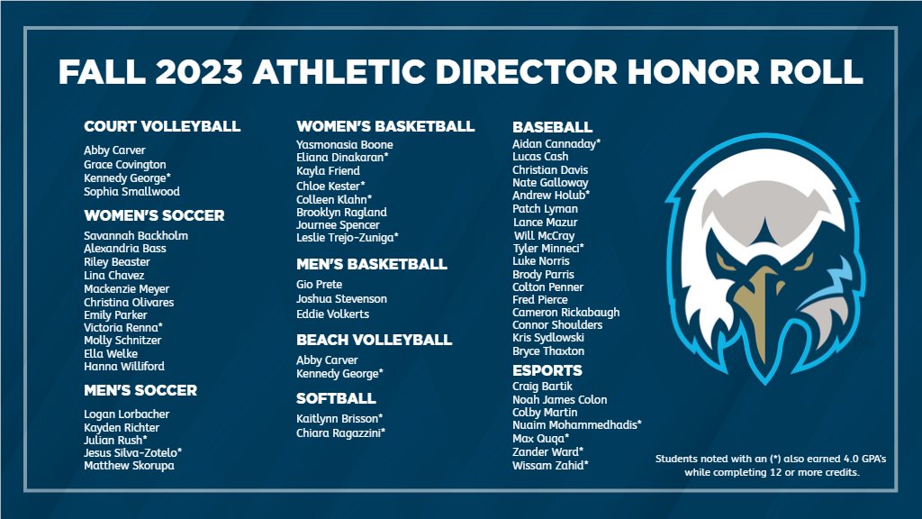 Wake Tech Eagles tweet media