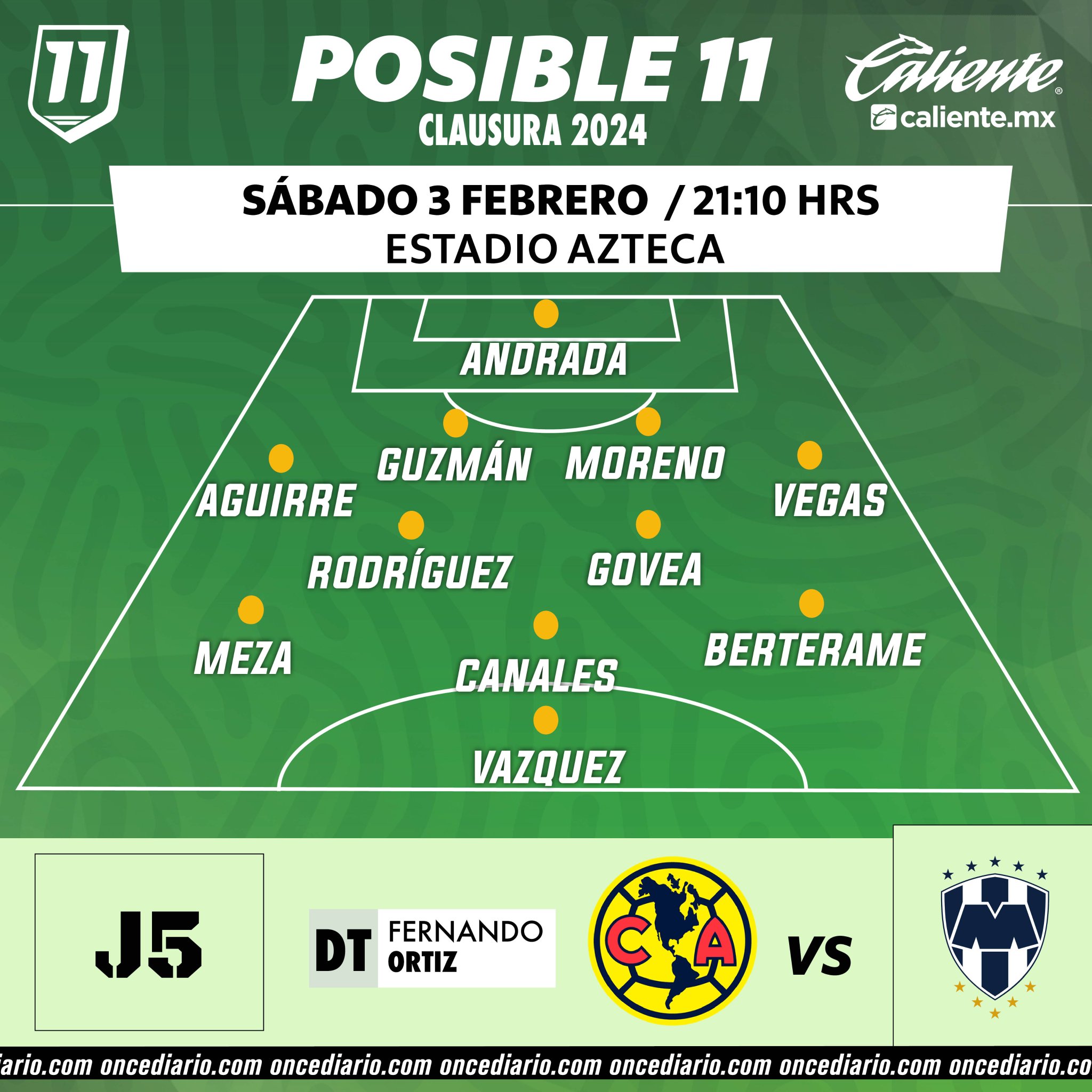 Probable ONCE de Rayados vs. América