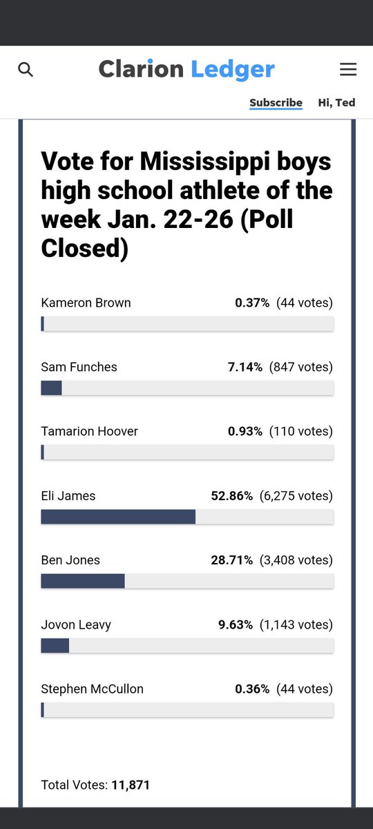 WheelerBasketb1's tweet photo. Eli won! Thanks to all who voted. https://t.co/oeGqWQUL32