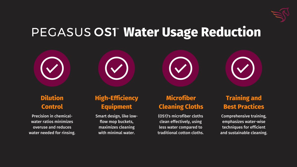 pegasus_clean's tweet photo. Clean smarter, not harder!

(OS1) by Pegasus revolutionizes cleaning practices.

Reduce water usage, maximize cleaning power, &amp; embrace the smart way to clean.

Discover the One Best Way at Pegasus.

https://t.co/rI56M82xcV

#cleanplaces #healthyspaces #ecofriendly #watersavings https://t.co/MNxm2DqS9C