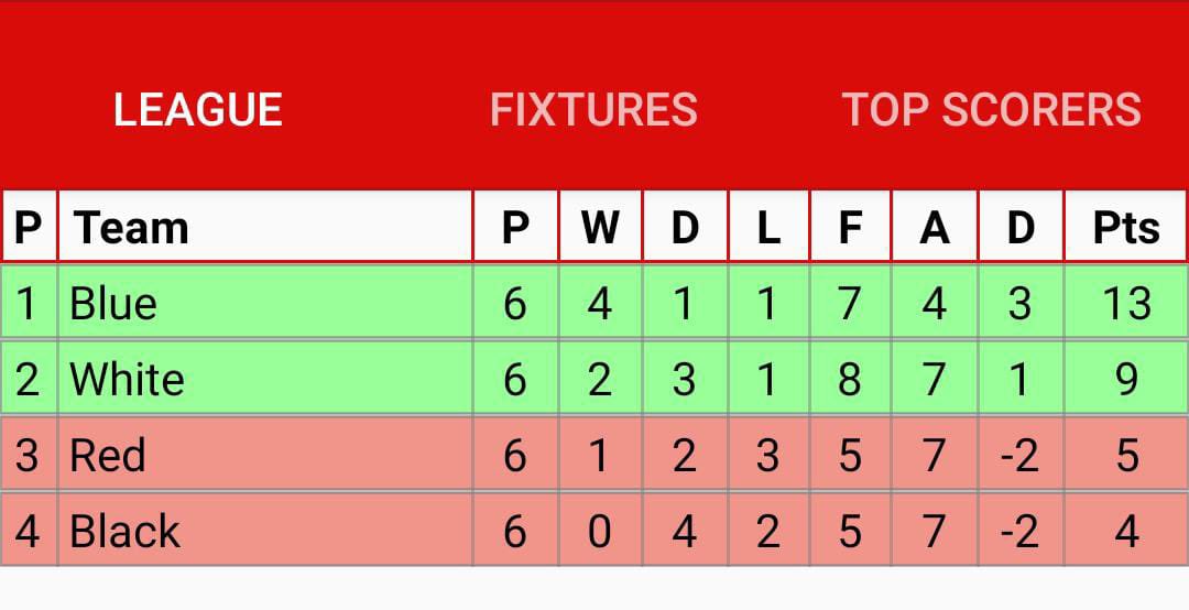 Fun Mini Soocer 🔥🔥🔥