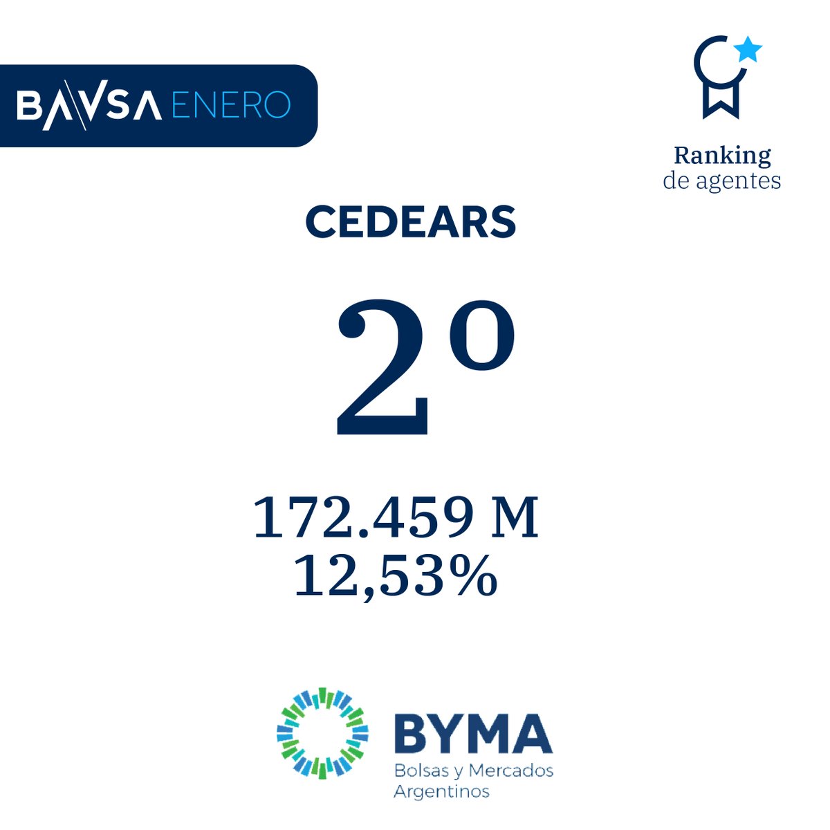 BAVSA | Buenos Aires Valores tweet media