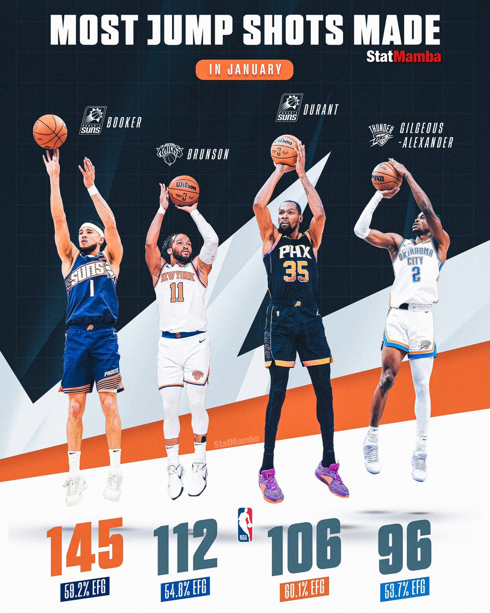 Polymarket Hoops tweet media