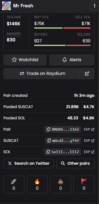 MrFreshSusCat's tweet photo. Dexscreener socials updated for Mr Fresh $SUSCAT

The viral cat on Tiktok!

#Raydium #Solana $SOL #SUSCAT $SUSCAT #MrFresh #MemeCoin #Tiktok #1000X #100X https://t.co/9riG9cmzsm
