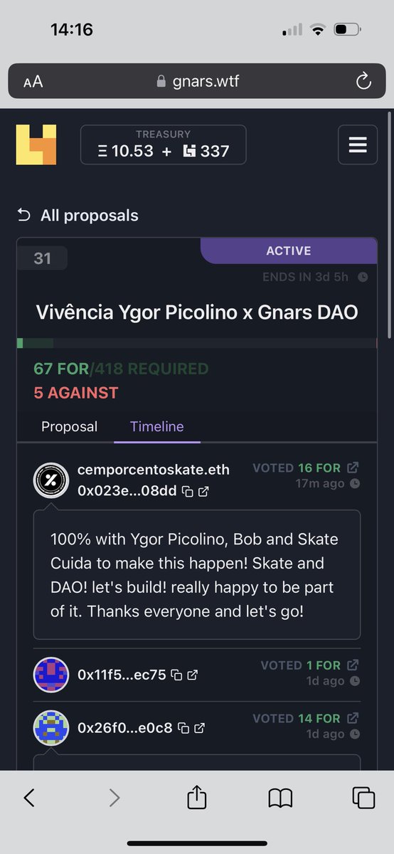 A Cemporcento <a href="/Skate_/">100 % SKATE</a> ta na web3!! 👏🏼👏🏼👏🏼👏🏼👏🏼

Priemeira midia de skate a entrar oficialmente na web3. Parabens <a href="/M4C3/">Marco Cruz</a> e @mikewosnik ! Visão de futuro! 

Um projeto na <a href="/gnars_dao/">Gnars</a> com <a href="/ygorpicolino/">Ygor Picolino</a> e o <a href="/skatecuida/">Instituto Skate Cuida</a> em Porto Alegre! 

Se vc tem Gnars e acredita nessa nova uniao, vote