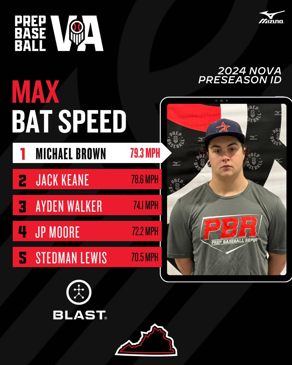 Prep Baseball Virginia/DC tweet media