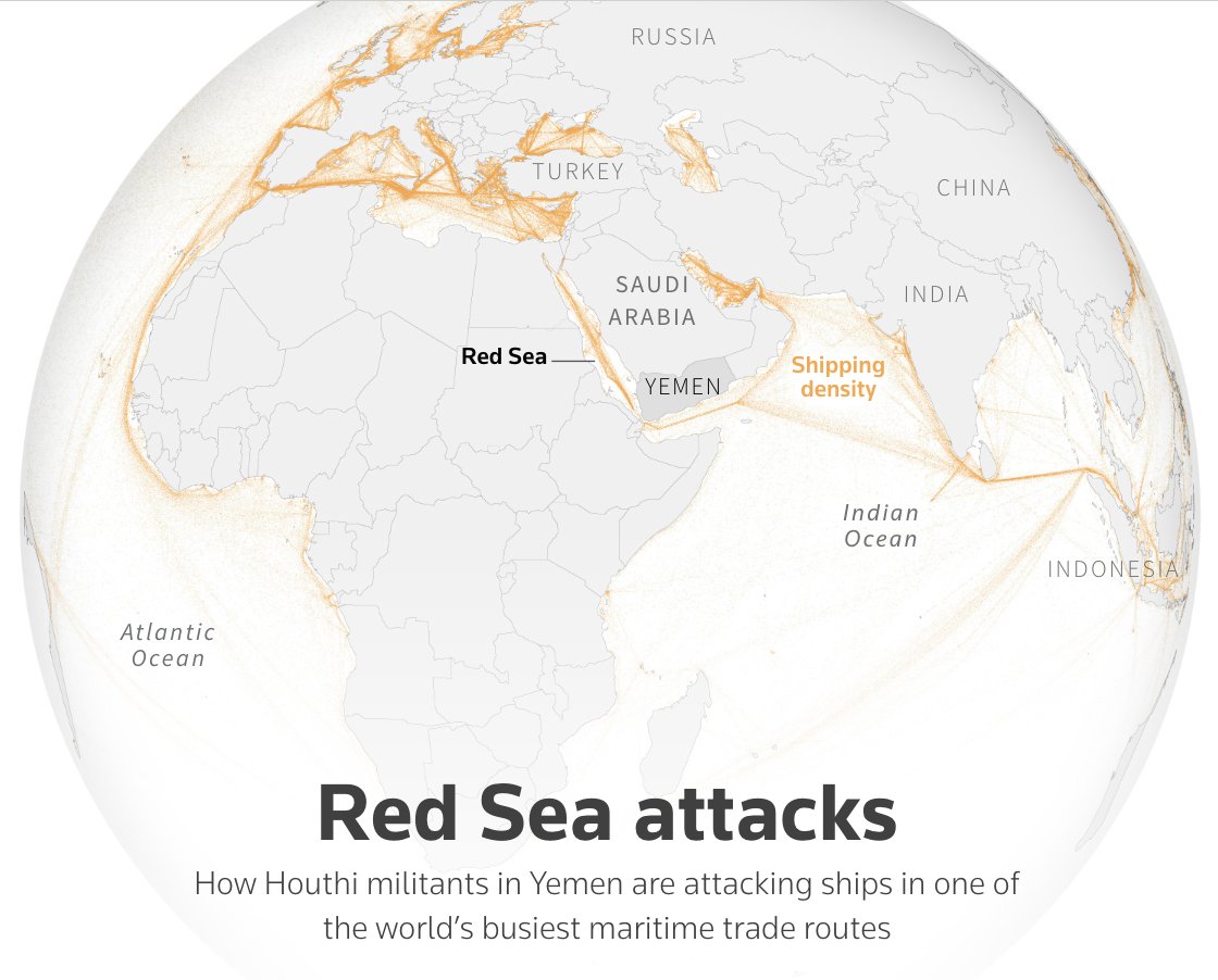 A @ReutersGraphics analysis of reported commercial ship attacks in the Red Sea shows how Houthi drone and missile strikes have escalated since the Gaza conflict erupted, and have continued since Western airstrikes began against land targets inside Yemen reut.rs/3vYVNW2