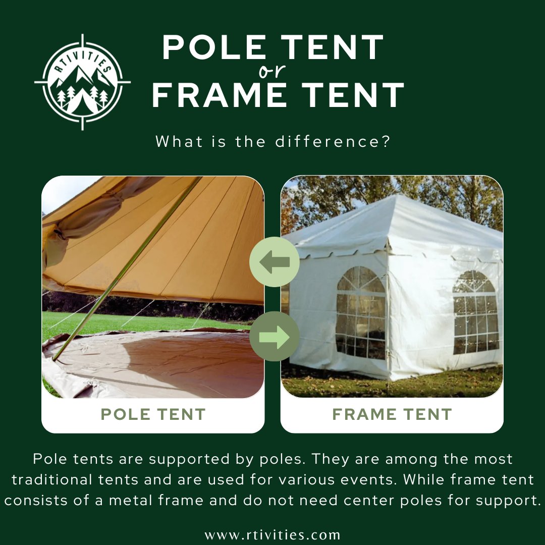 Rtivities_USA's tweet image. Trying to decide between a Pole Tent or a Frame Tent? Let's break it down!

rtivities.com/the-difference…

Which one suits your style? Drop your preference below.

#poletent #outdoorevents #frametent #camping #tents #tentoptions