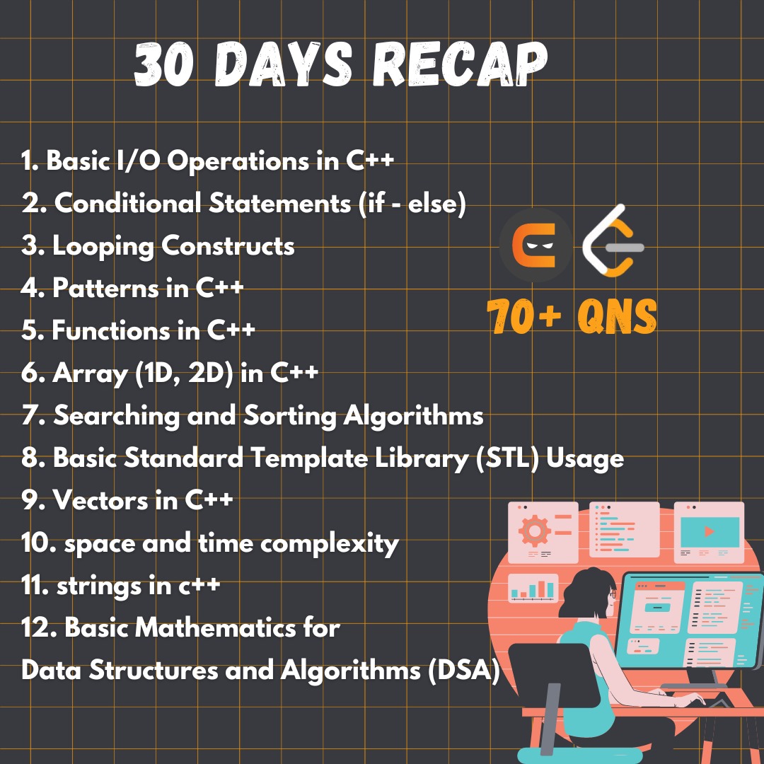 vikash_code's tweet image. 30/100 Days of learning DSA in Cpp.

Today I learnt about - Modular exponentiation.

Here's what I done in last 30 days.
Completed 1/3 of #100DaysOfCode 🚀
