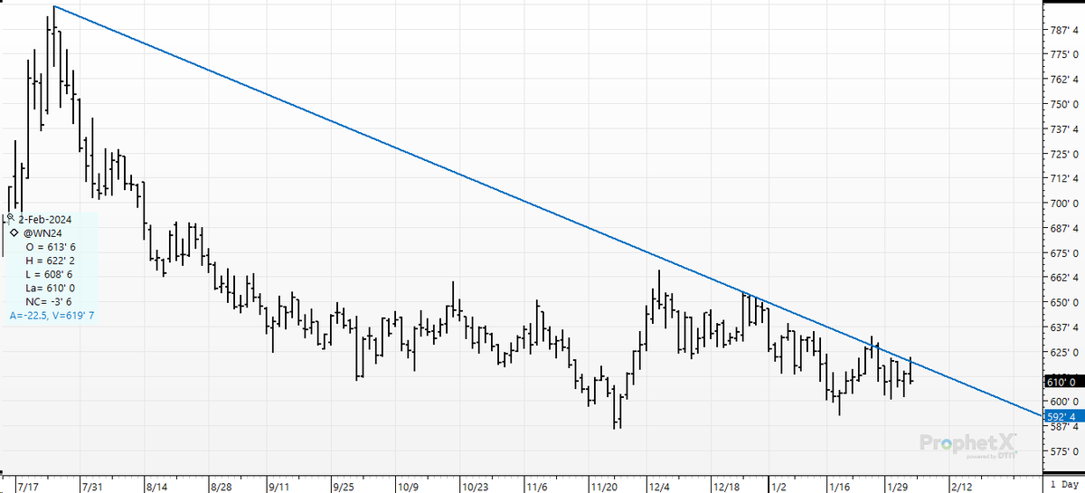 cer_hedge's tweet photo. How soon till someone asks for an investigation into the legality of trendlines? #srw #wn4 #magicline #trendlinesareforcheaters https://t.co/rP8lgysZBi