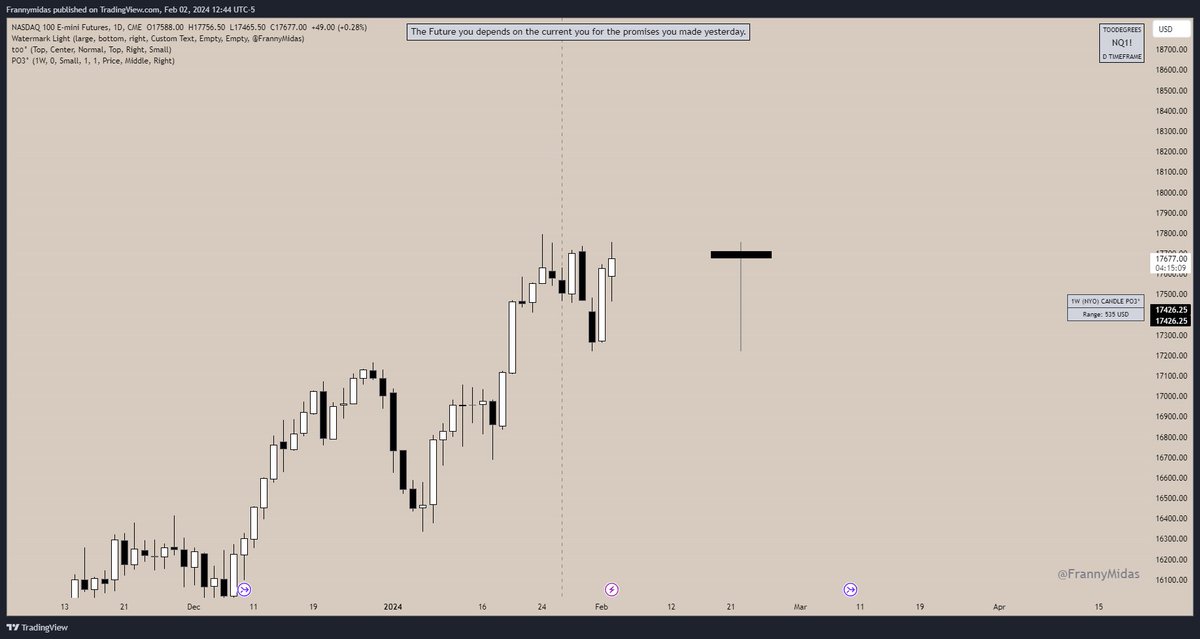 FrannyMidas's tweet photo. $NQ POST NFP EXECUTION 🔋🔋 4.3R +126
Weds LOW Weekly Profile 

👁️- Daily Volume Imbalance (HTF PD) 💹
👁️- $ES SMT At the Lows 📉
👁️- 15M BISI (IRL) -> BSL (ERL) ♻️

💡- 1M Unicorn Used as Entry 🦄🦄
💡- 1M FVG Pyramid Entry 

🎯- PDH
🎯- High of week / 4 SD

@_amtrades "The same repeatable Framework" I've made thousands off this PDF Forever Grateful 💵💵