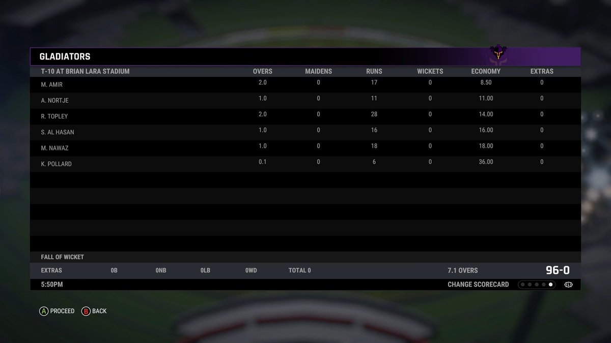MatarAluTM's tweet photo. In a commanding display, Gladiators set a total of 91-3, propelled by Nicholas Pooran's phenomenal power-hitting. 

In response, Daredevil openers dominated from the start, securing a 10-wicket victory without ever letting the opposition into the game.

#T10Qualifier Match 2 https://t.co/AXGBserhqt